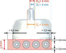 Figure 4. Minimum required clearance for single miniwave processes
